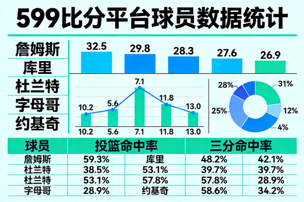 篮球数据统计图表展示 - 599比分平台球员数据统计