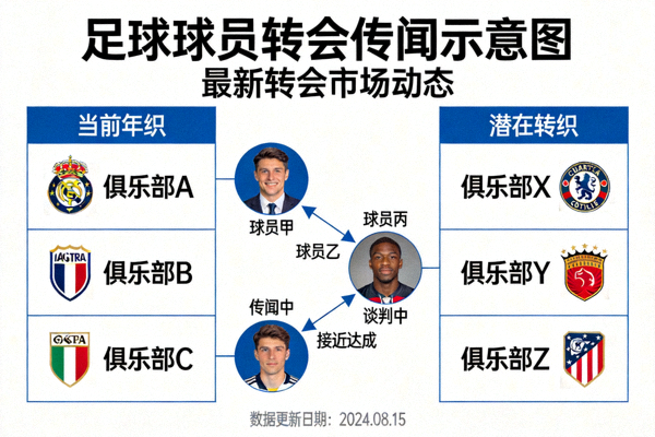 足球球员转会传闻示意图 - 提供最新转会市场动态